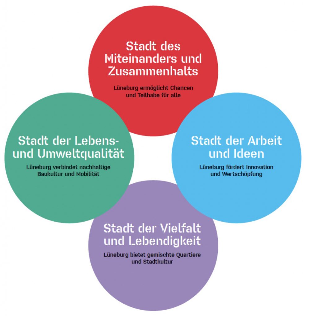 Bildhafte Darstellung der vier Zukunftserzählungen